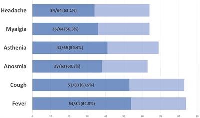 Risk and prognostic factors for SARS-CoV-2 infection in Spanish population with multiple sclerosis during the first five waves